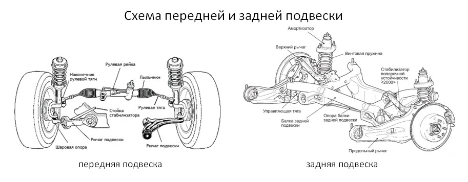 Схема передней и задней подвески